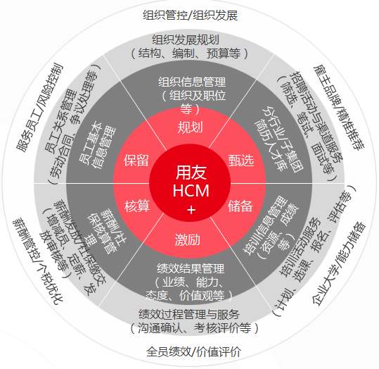 软件测试专业怎么样